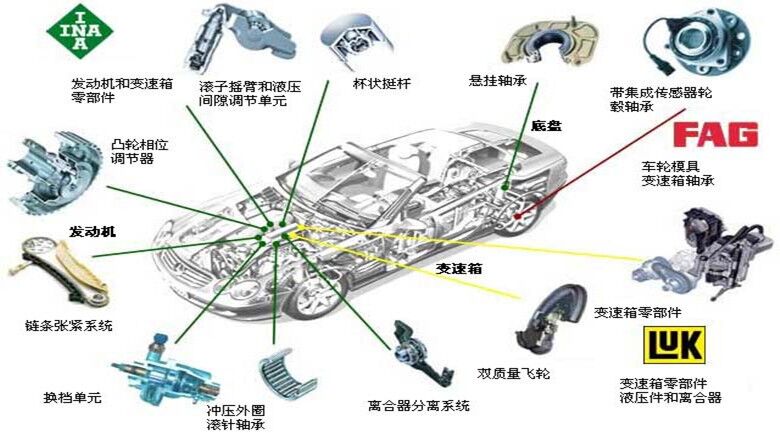 汽車、摩托車(圖1)